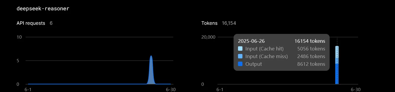 Sistem RAG Cerdas dengan n8n: Eksperimen Agentic RAG