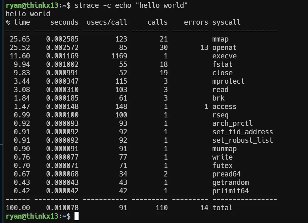 The Linux Debugging Superpower Nobody Teaches You (Strace/SysCalls) | Kekuatan Debug Linux yang Tidak Diajarkan